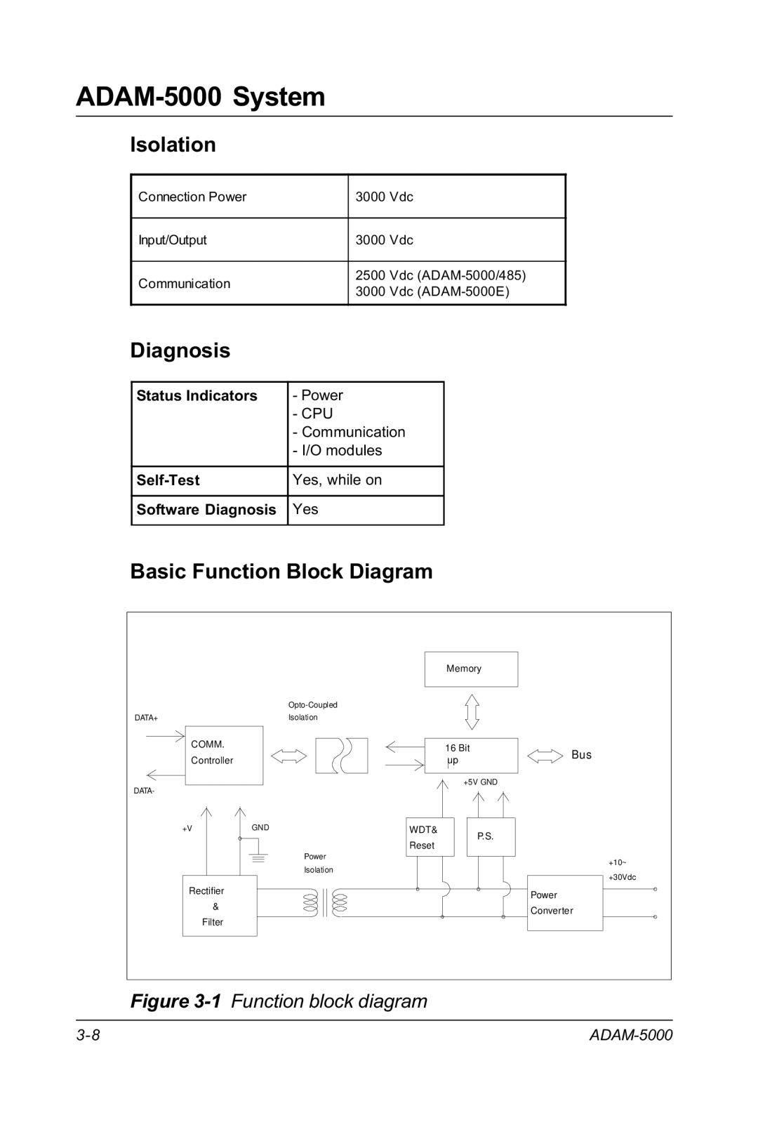 Advantech RS-485 user manual Isolation, Basic Function Block Diagram 