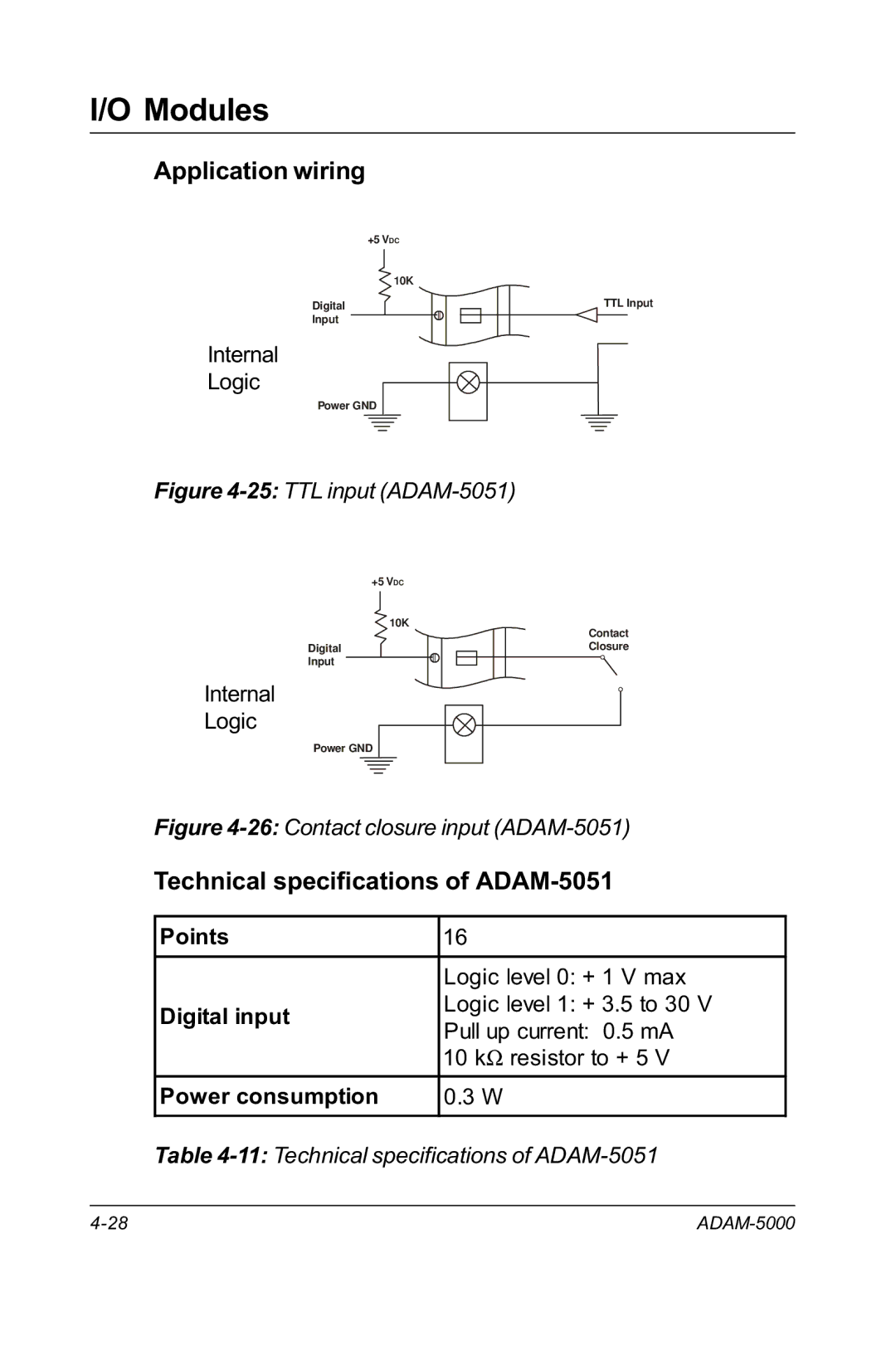 Advantech RS-485 user manual Technical specifications of ADAM-5051, TTL input ADAM-5051 