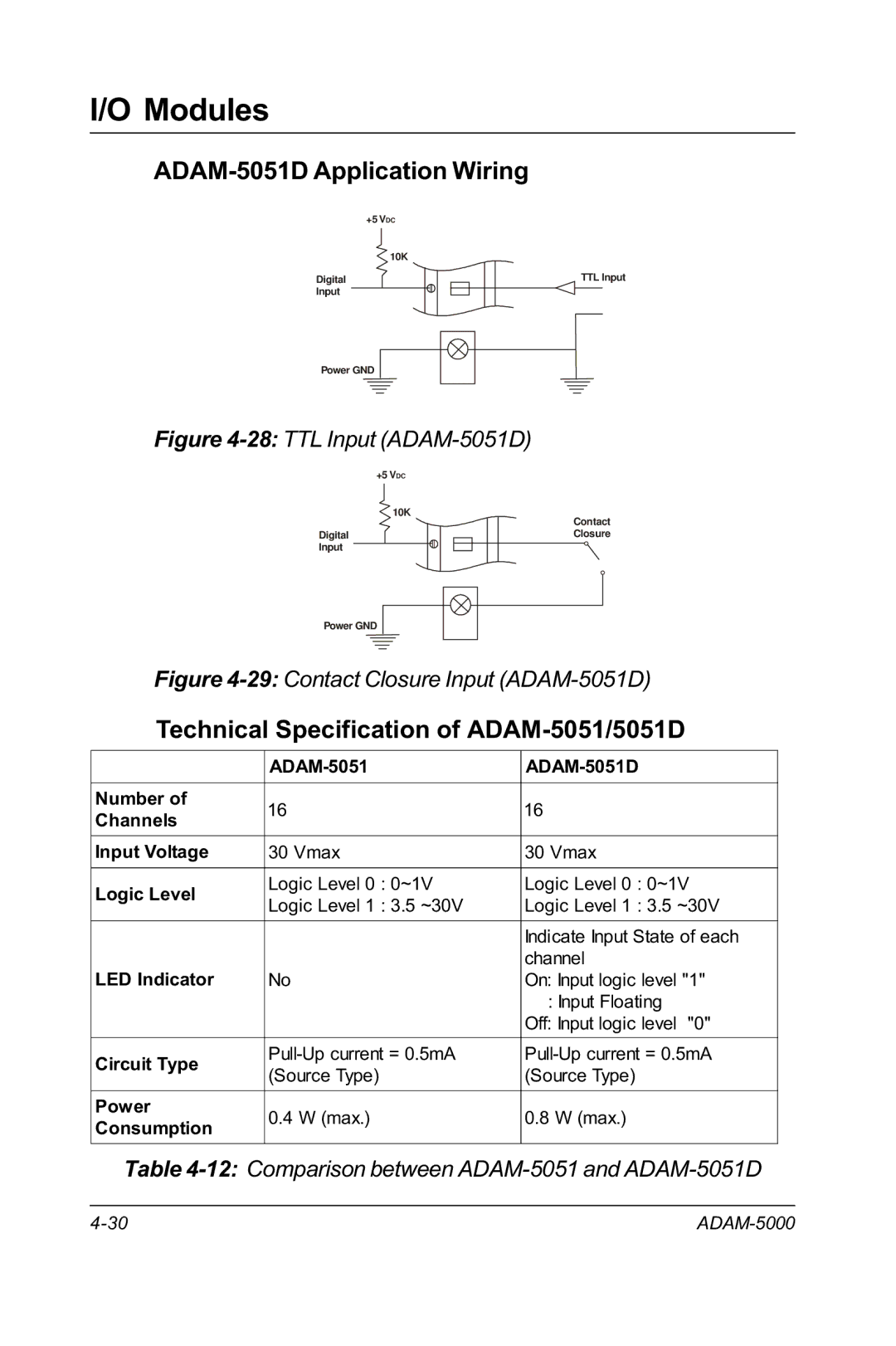 Advantech RS-485 user manual ADAM-5051D Application Wiring, Technical Specification of ADAM-5051/5051D 