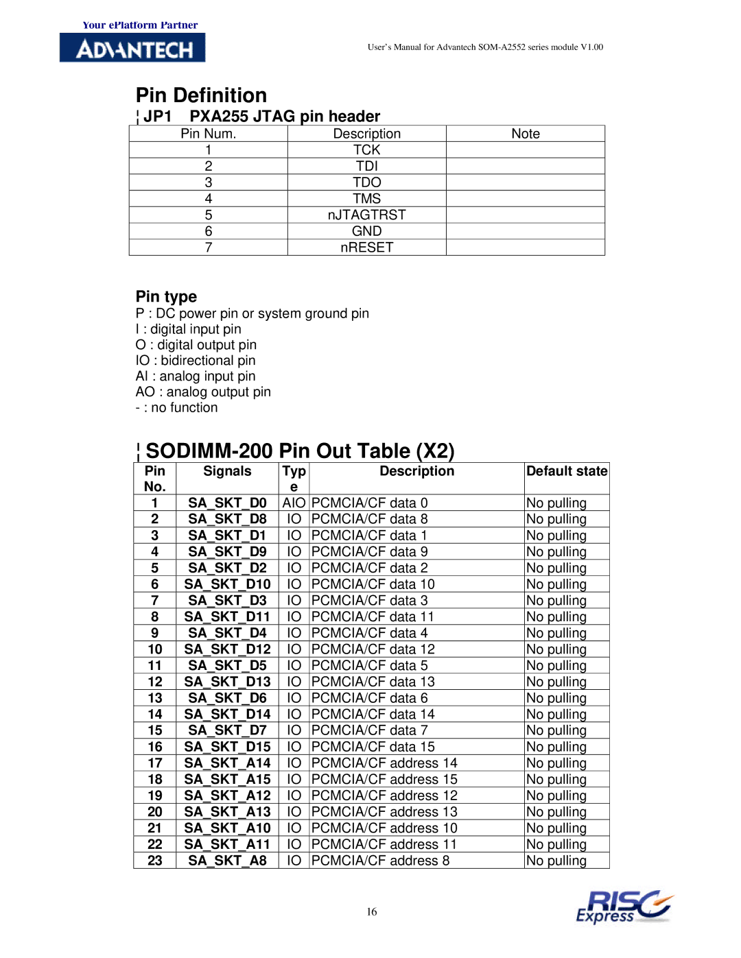 Advantech SOM-A2552 manual Pin Definition, SODIMM-200 Pin Out Table, JP1 PXA255 Jtag pin header, Pin type 