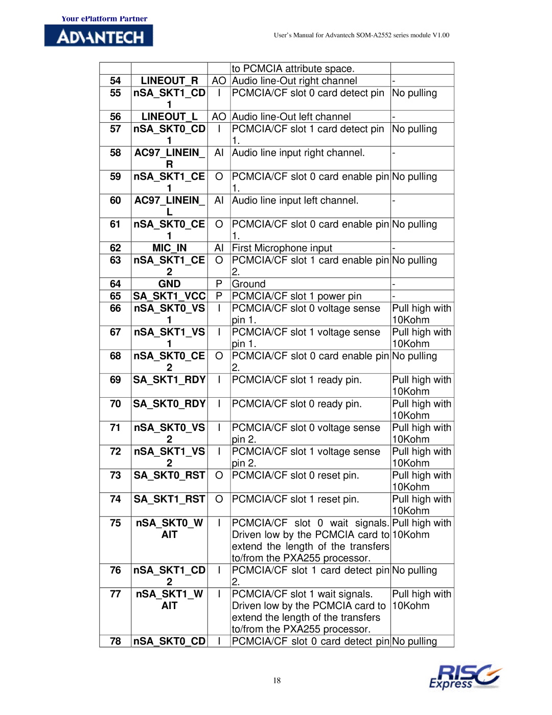 Advantech SOM-A2552 manual AC97LINEIN, Micin, SASKT1VCC, SASKT1RDY, SASKT0RDY, SASKT0RST, SASKT1RST, Ait 