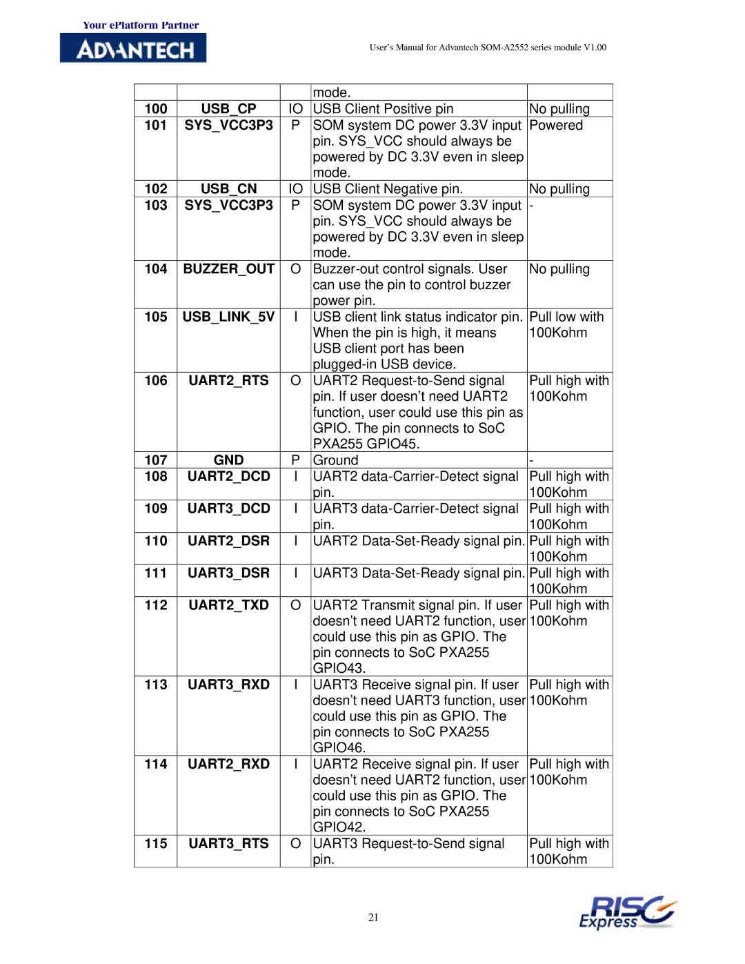 Advantech SOM-A2552 Usbcp, Buzzerout, USBLINK5V, UART2RTS, UART2DCD, UART3DCD, UART2DSR, UART3DSR, UART2TXD, UART3RXD 