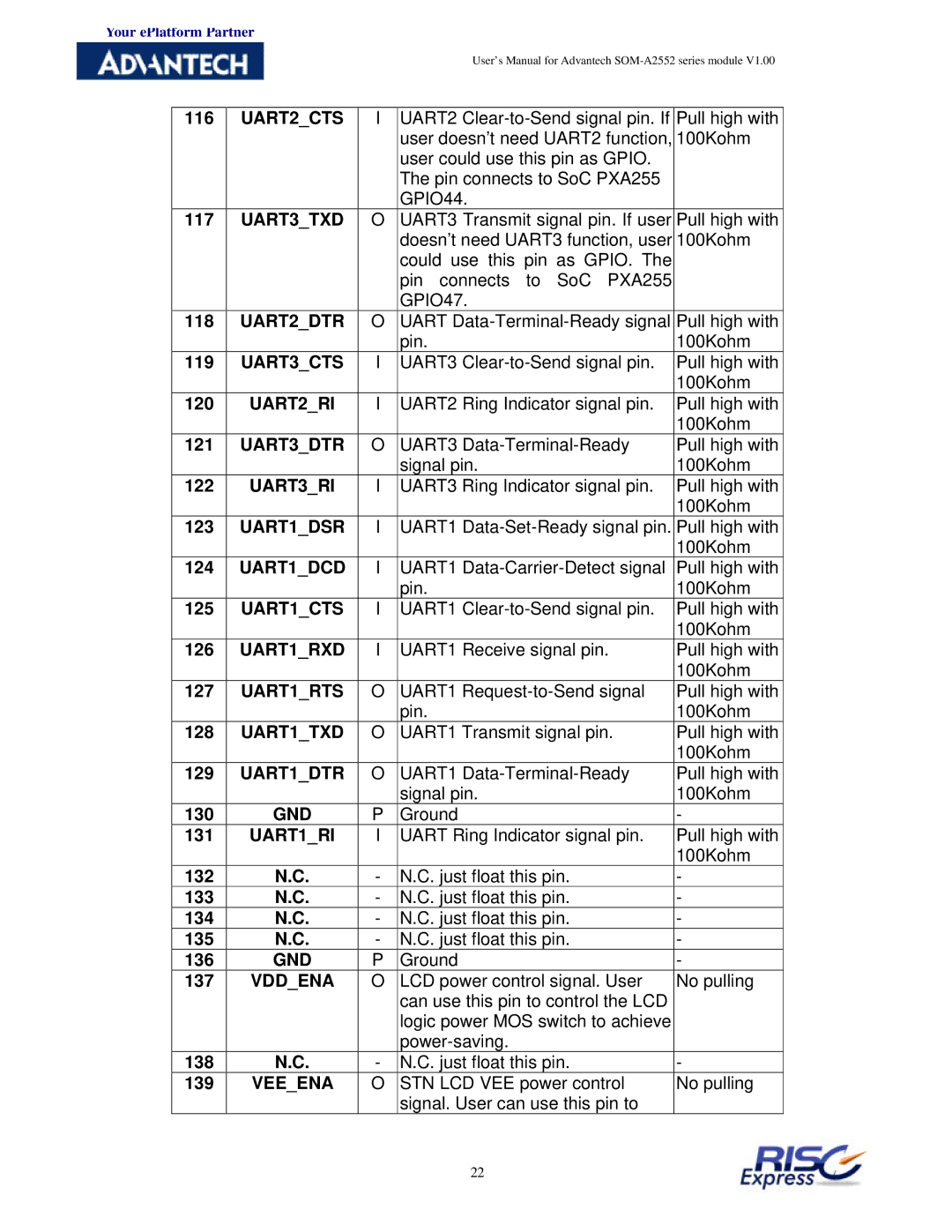 Advantech SOM-A2552 manual UART2CTS, UART3TXD, UART2DTR, UART3CTS, UART2RI, UART3DTR, UART3RI, UART1DSR, UART1DCD, UART1CTS 