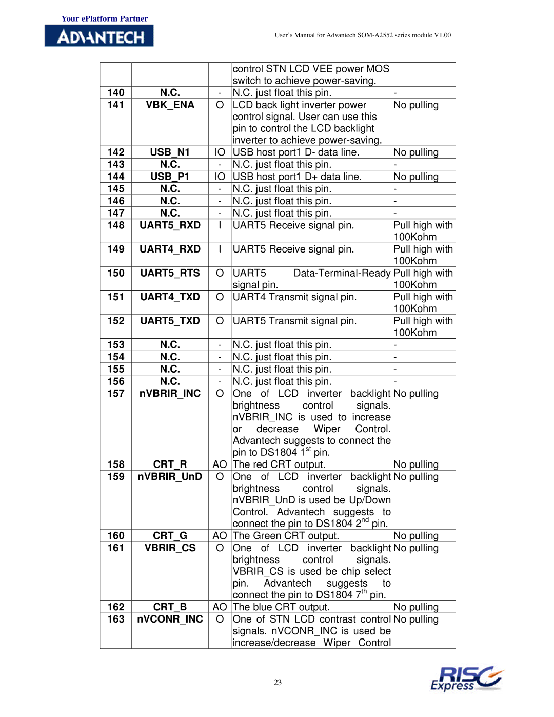 Advantech SOM-A2552 manual Vbkena, USBN1, USBP1, UART5RXD, UART4RXD, UART5RTS, UART4TXD, UART5TXD, Crtr, Vbrircs, Crtb 