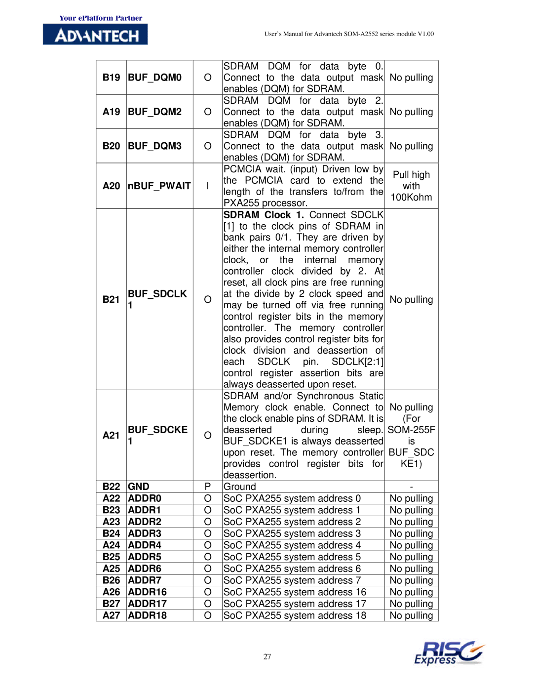 Advantech SOM-A2552 BUFDQM0, BUFDQM2, BUFDQM3, Bufsdclk, Bufsdcke, ADDR0, ADDR1, ADDR2, ADDR3, ADDR4, ADDR5, ADDR6, ADDR7 