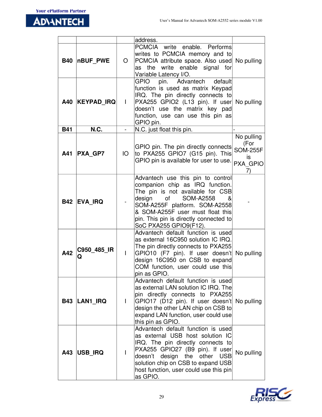 Advantech SOM-A2552 manual Keypadirq, PXAGP7, Evairq, LAN1IRQ, Usbirq 