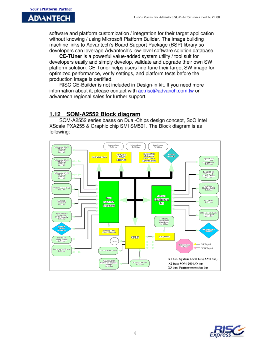 Advantech manual SOM-A2552 Block diagram 