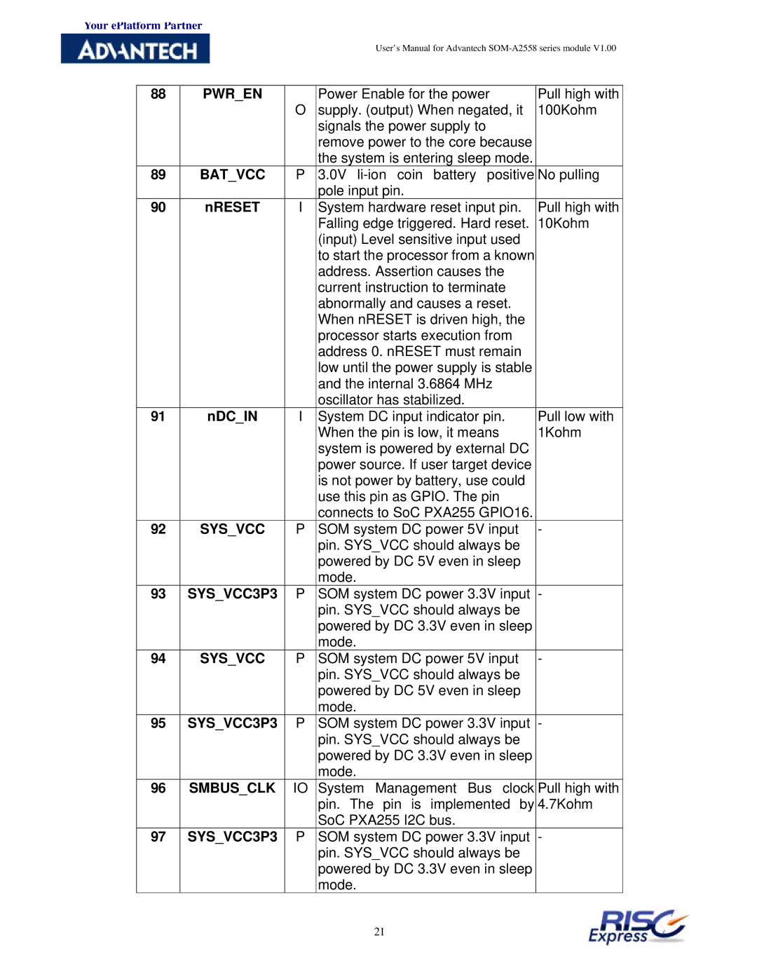 Advantech SOM-A2558 user manual Pwren, Batvcc, Ndcin, Sysvcc, SYSVCC3P3 