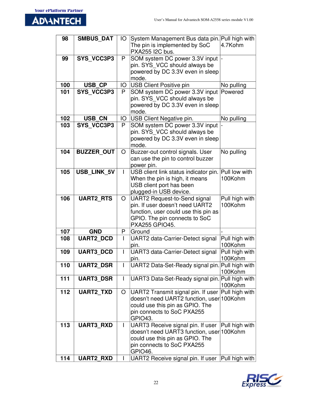 Advantech SOM-A2558 Smbusdat, Usbcp, Buzzerout, USBLINK5V, UART2RTS, UART2DCD, UART3DCD, UART2DSR, UART3DSR, UART2TXD 