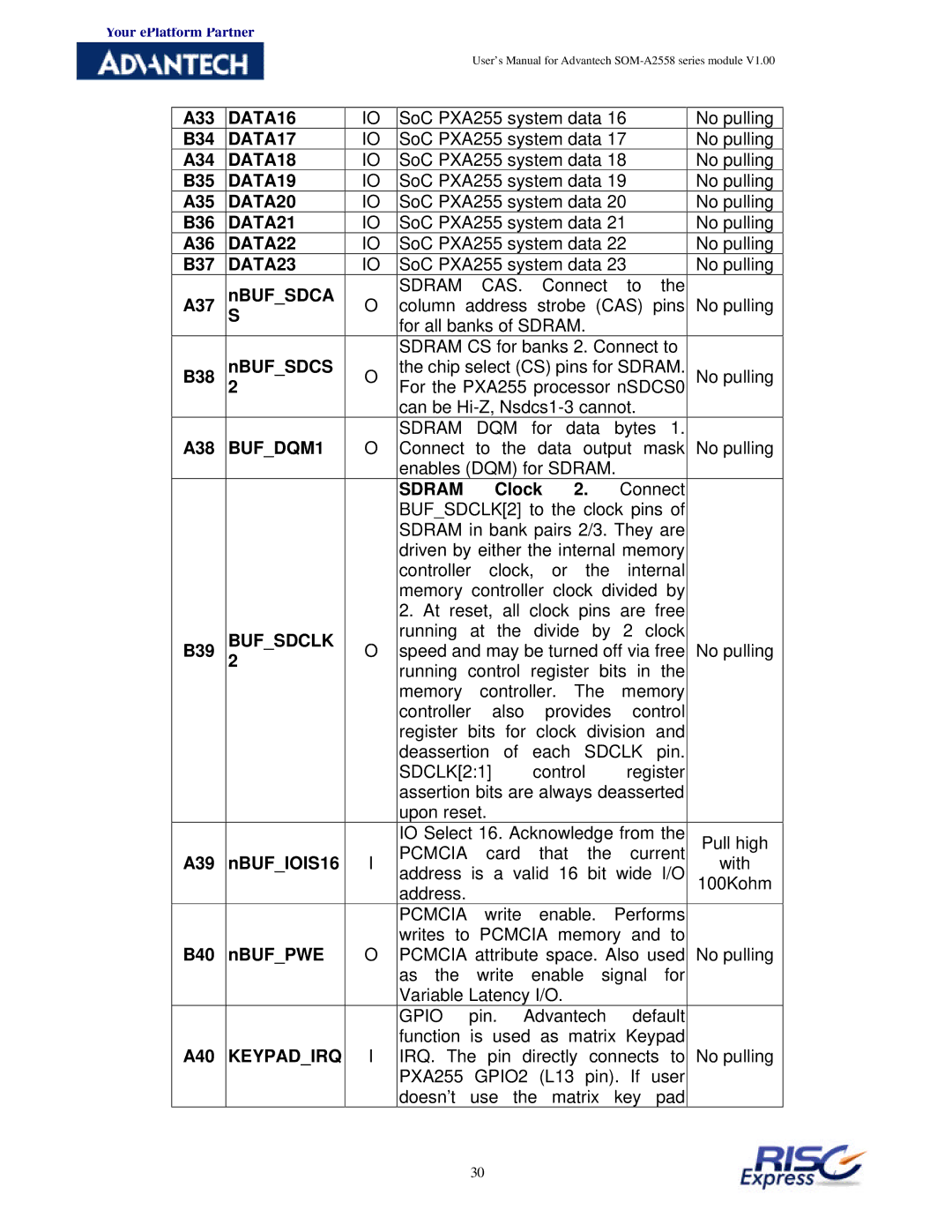 Advantech SOM-A2558 user manual DATA16, DATA17, DATA18, DATA19, DATA20, DATA21, DATA22, DATA23, BUFDQM1, Sdram, Keypadirq 