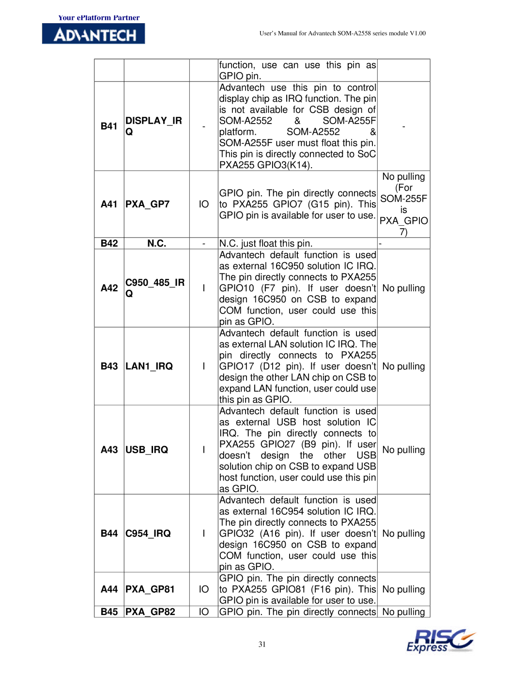 Advantech SOM-A2558 user manual Displayir, PXAGP7, LAN1IRQ, Usbirq, PXAGP81, PXAGP82 