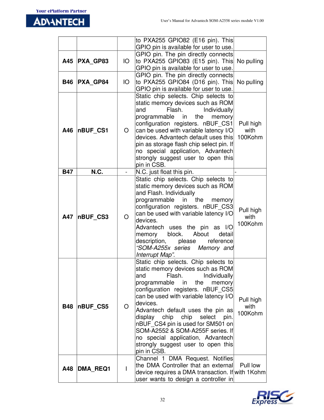 Advantech SOM-A2558 user manual PXAGP83, PXAGP84, DMAREQ1 