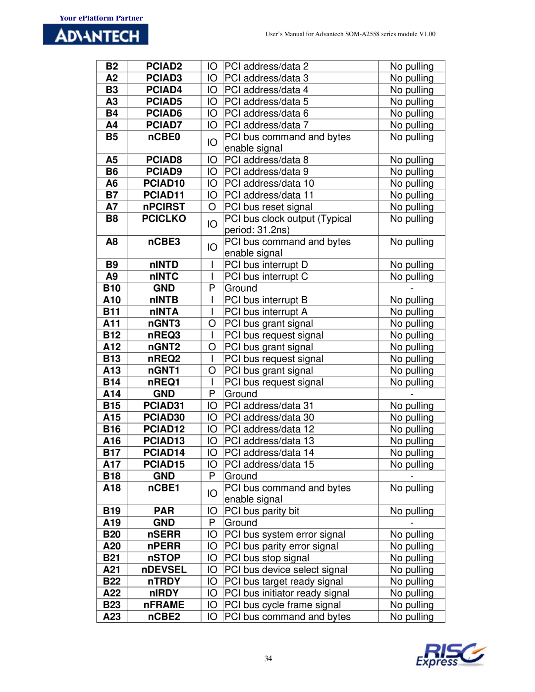 Advantech SOM-A2558 PCIAD2, PCIAD4, PCIAD5, PCIAD6, PCIAD7, PCIAD8, PCIAD9, PCIAD10, PCIAD11, Pciclko, PCIAD31, Par 