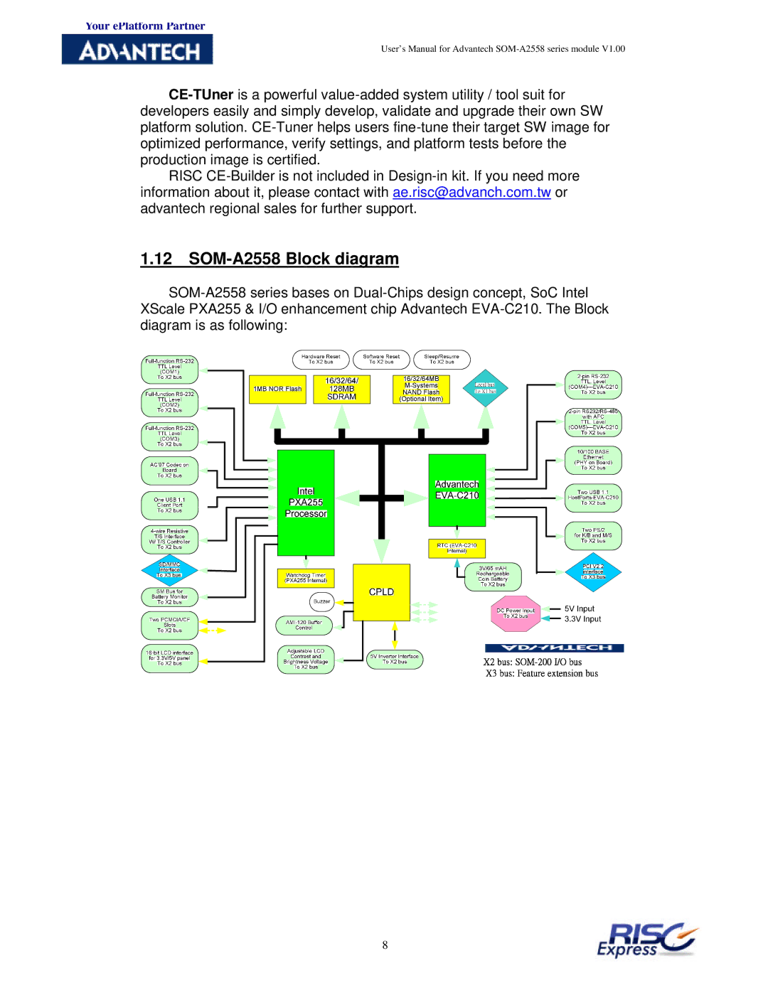 Advantech user manual SOM-A2558 Block diagram 