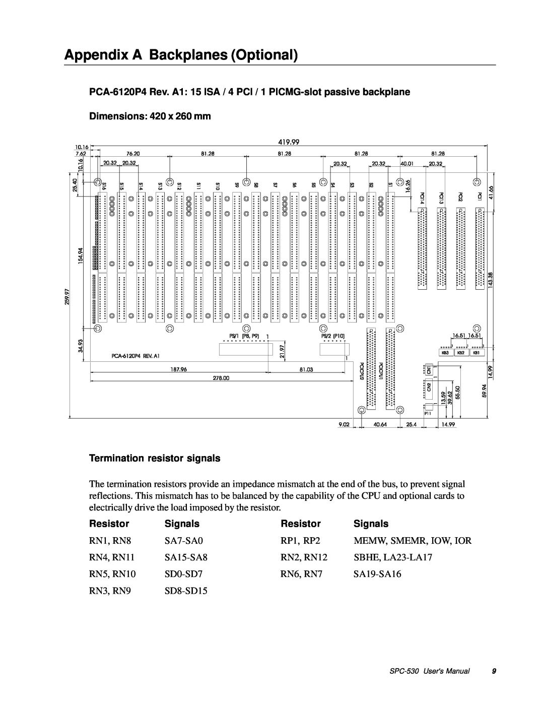Advantech SPC-530 Appendix A Backplanes Optional, PCA-6120P4 Rev. A1 15 ISA / 4 PCI / 1 PICMG-slot passive backplane 