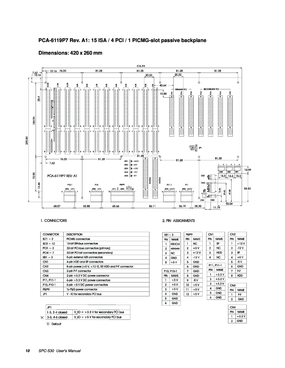 Advantech SPC-530 user manual PCA-6119P7 Rev. A1 15 ISA / 4 PCI / 1 PICMG-slot passive backplane, Dimensions 420 x 260 mm 