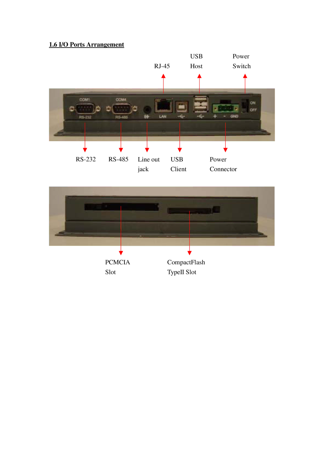 Advantech SPC-57 user manual I/O Ports Arrangement 