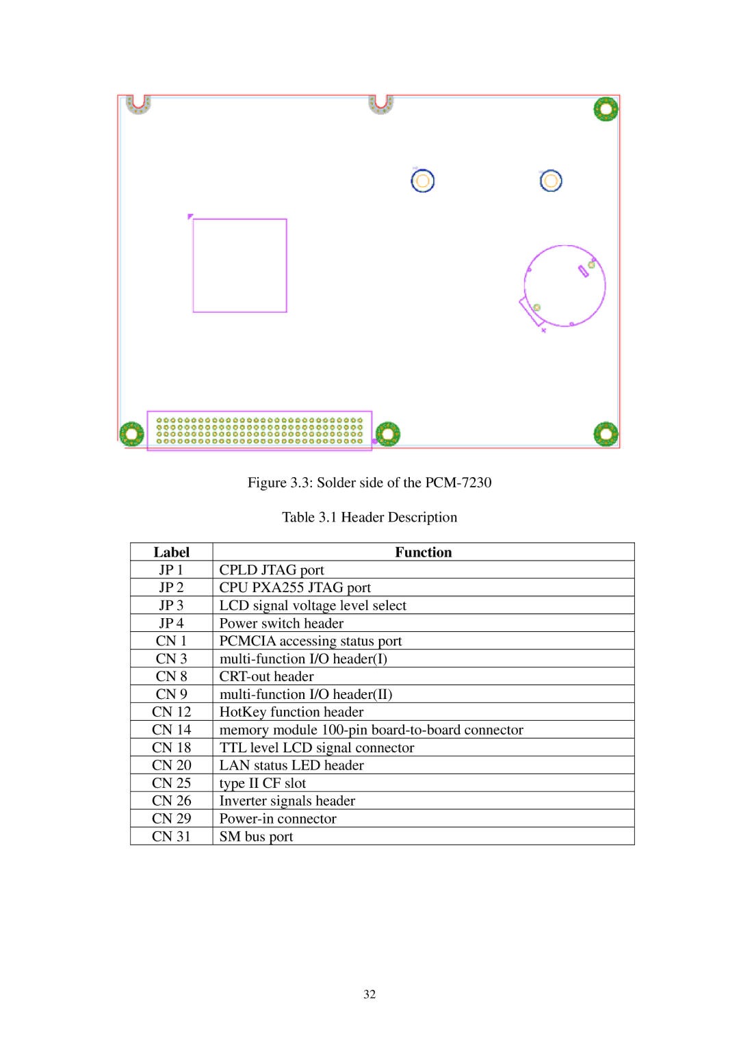 Advantech SPC-57 user manual Solder side of the PCM-7230, Label Function 