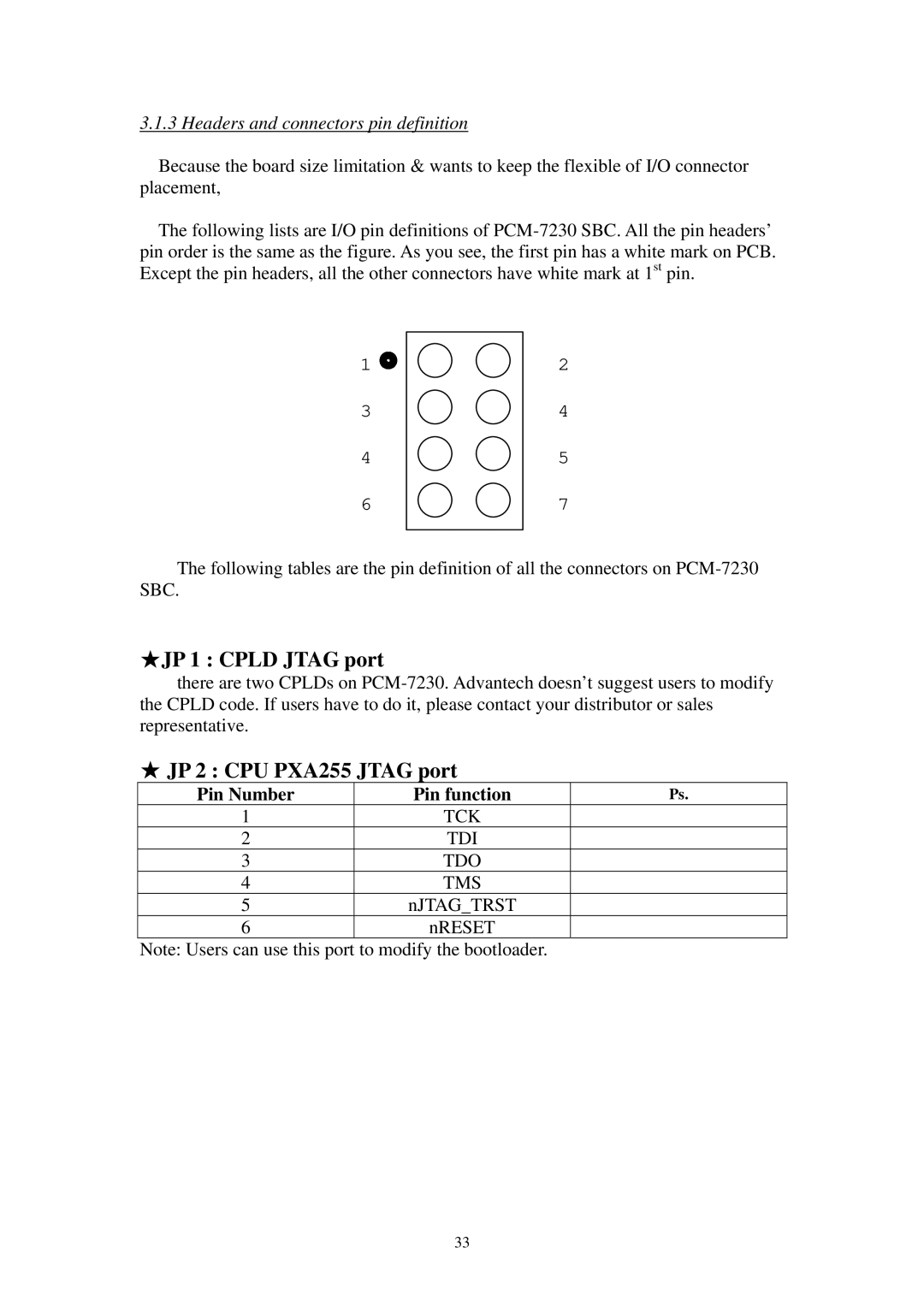 Advantech SPC-57 user manual JP 1 Cpld Jtag port, JP 2 CPU PXA255 Jtag port, Headers and connectors pin definition 