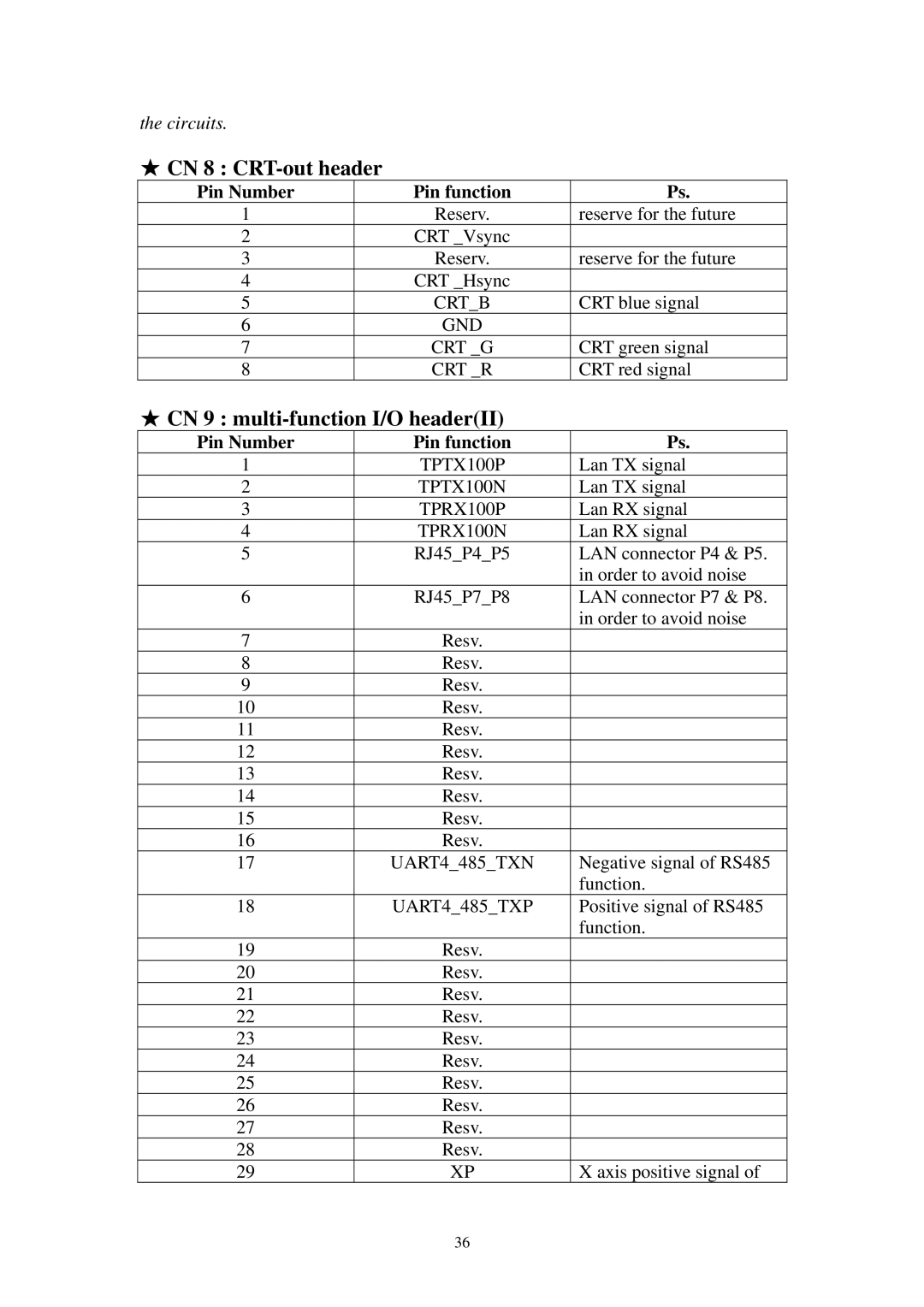 Advantech SPC-57 user manual CN 8 CRT-out header, CN 9 multi-function I/O headerII, Circuits 