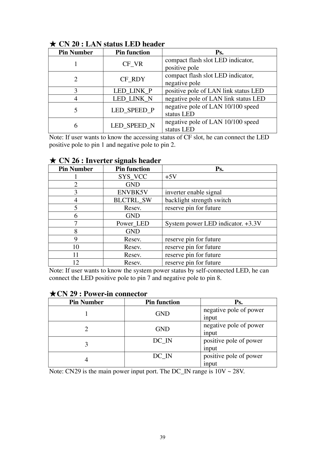 Advantech SPC-57 user manual CN 20 LAN status LED header, CN 26 Inverter signals header, CN 29 Power-in connector 