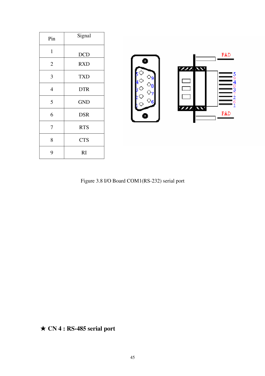 Advantech SPC-57 user manual CN 4 RS-485 serial port, I/O Board COM1RS-232 serial port 