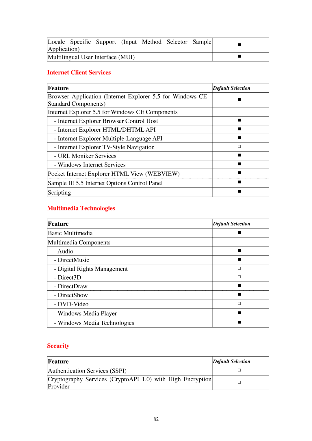 Advantech SPC-57 user manual Internet Client Services 