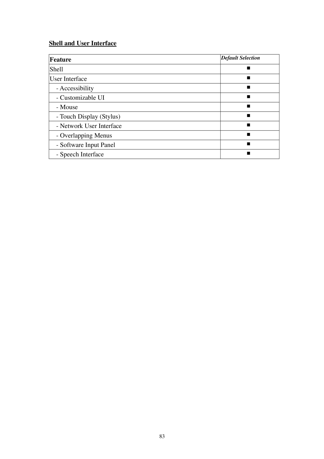 Advantech SPC-57 user manual Shell and User Interface Feature 