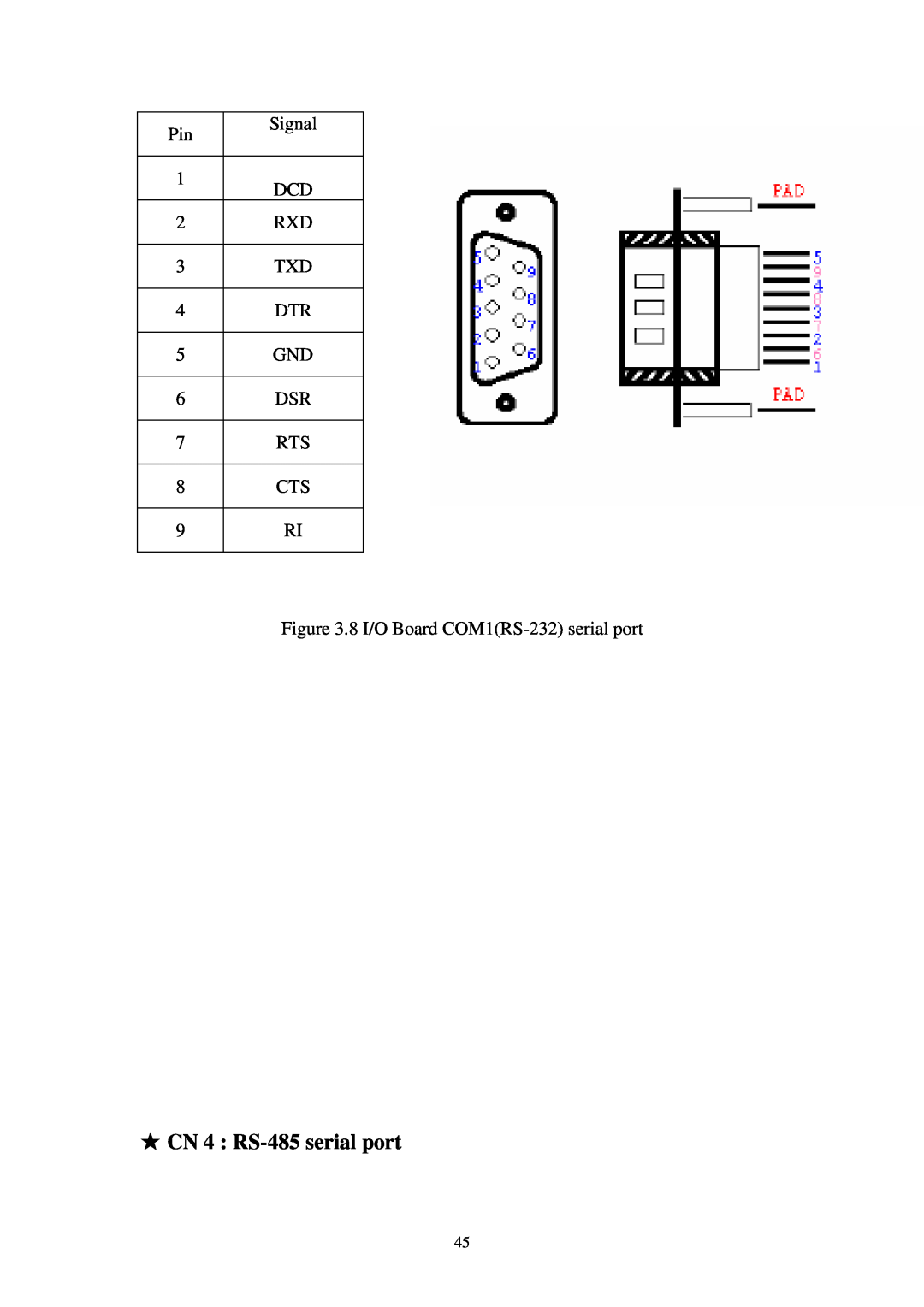 Advantech SPC-57 user manual CN 4 RS-485 serial port 