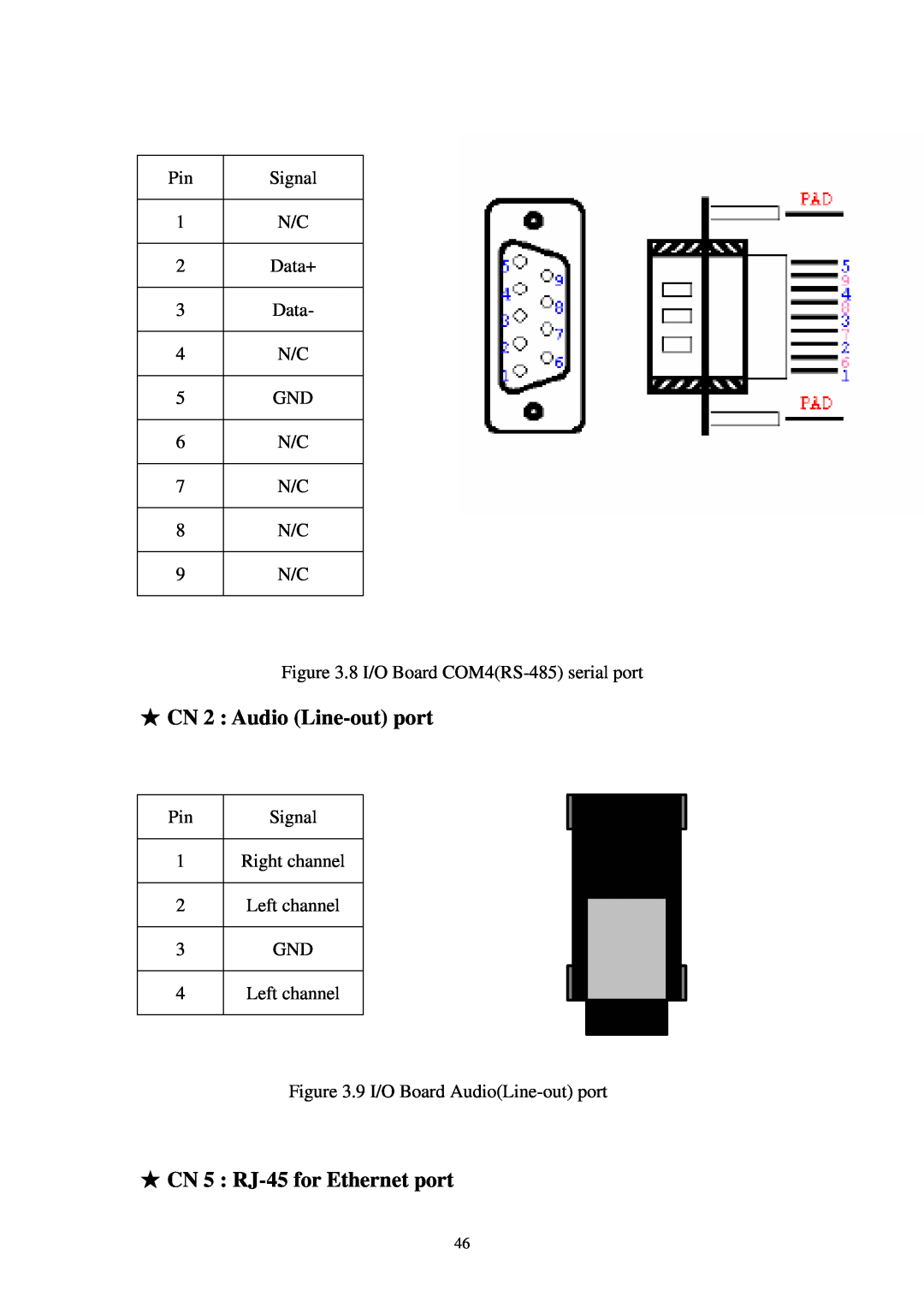 Advantech SPC-57 user manual CN 2 Audio Line-out port, CN 5 RJ-45 for Ethernet port 