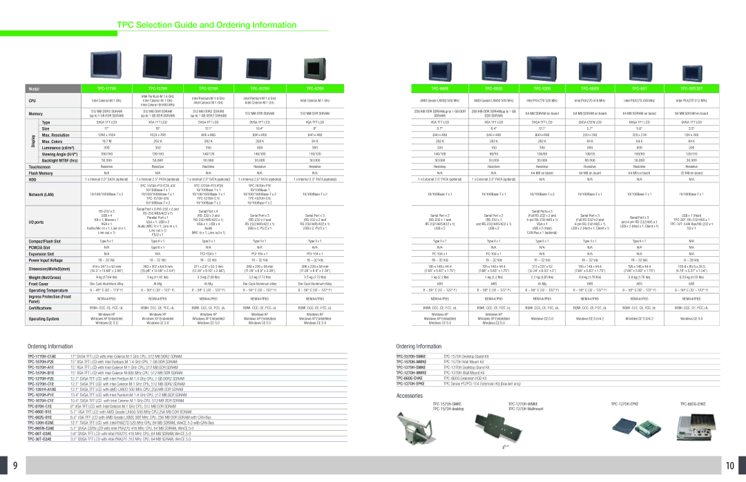 Advantech Touch Panel Computers manual TPC Selection Guide and Ordering Information, Model, TPC-660E TPC-662G TPC-120H 