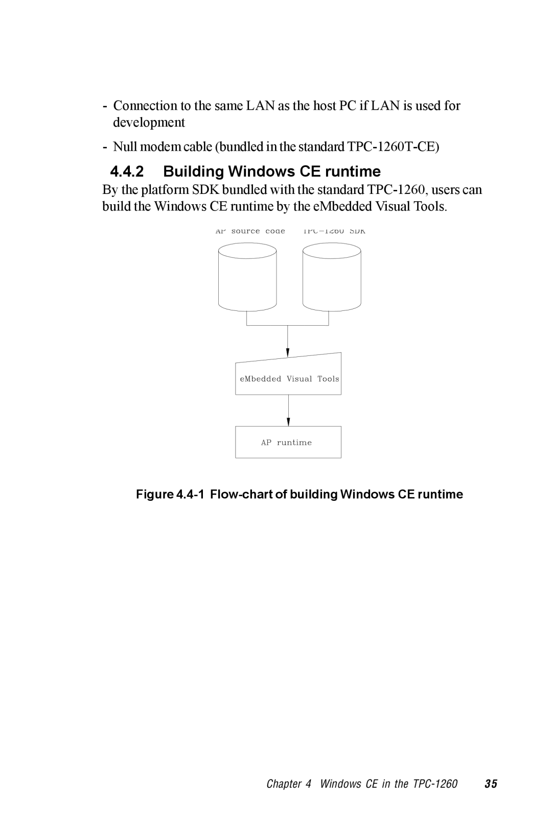 Advantech TPC-1260 manual Building Windows CE runtime, Flow-chart of building Windows CE runtime 