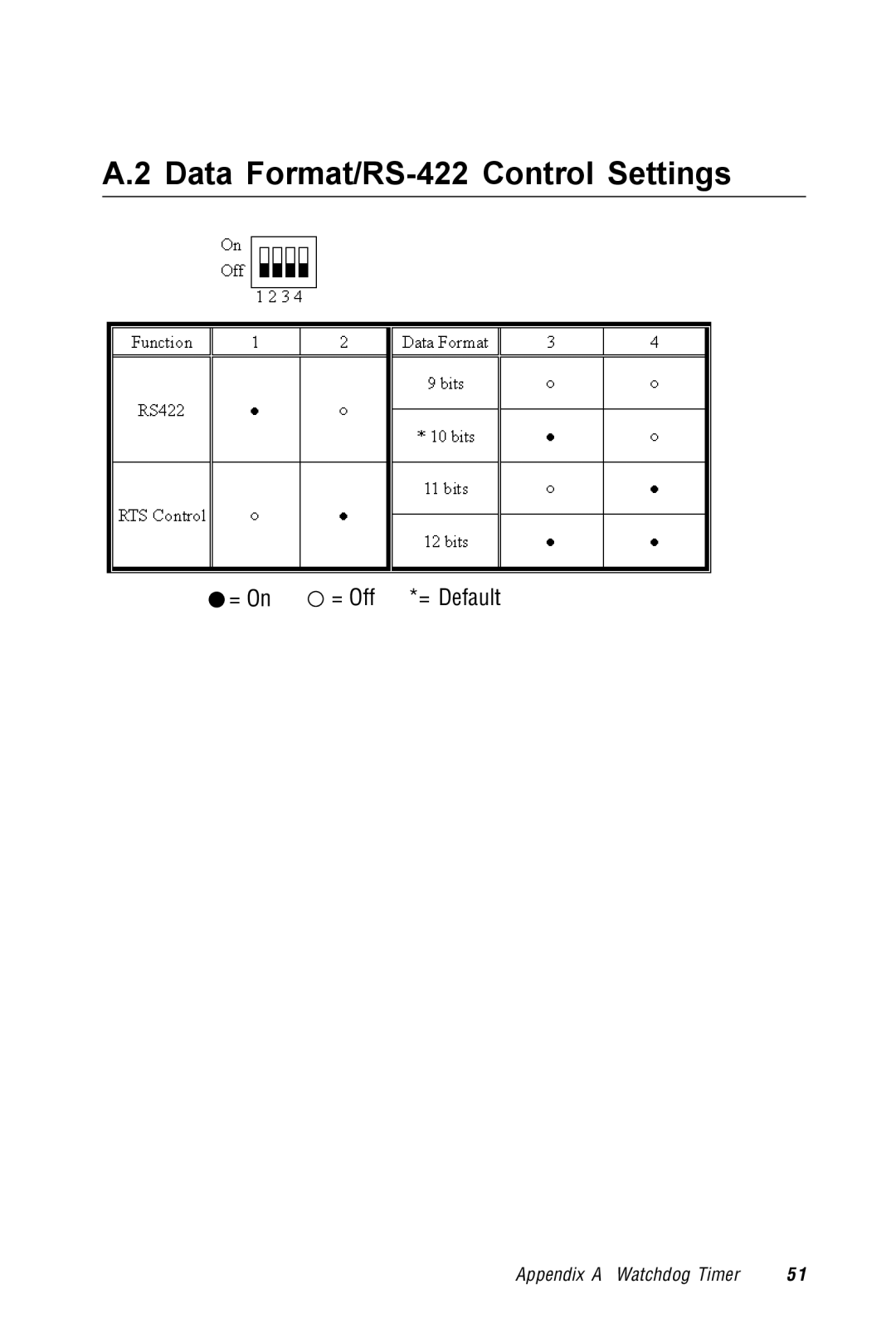 Advantech TPC-1260 manual Data Format/RS-422 Control Settings 