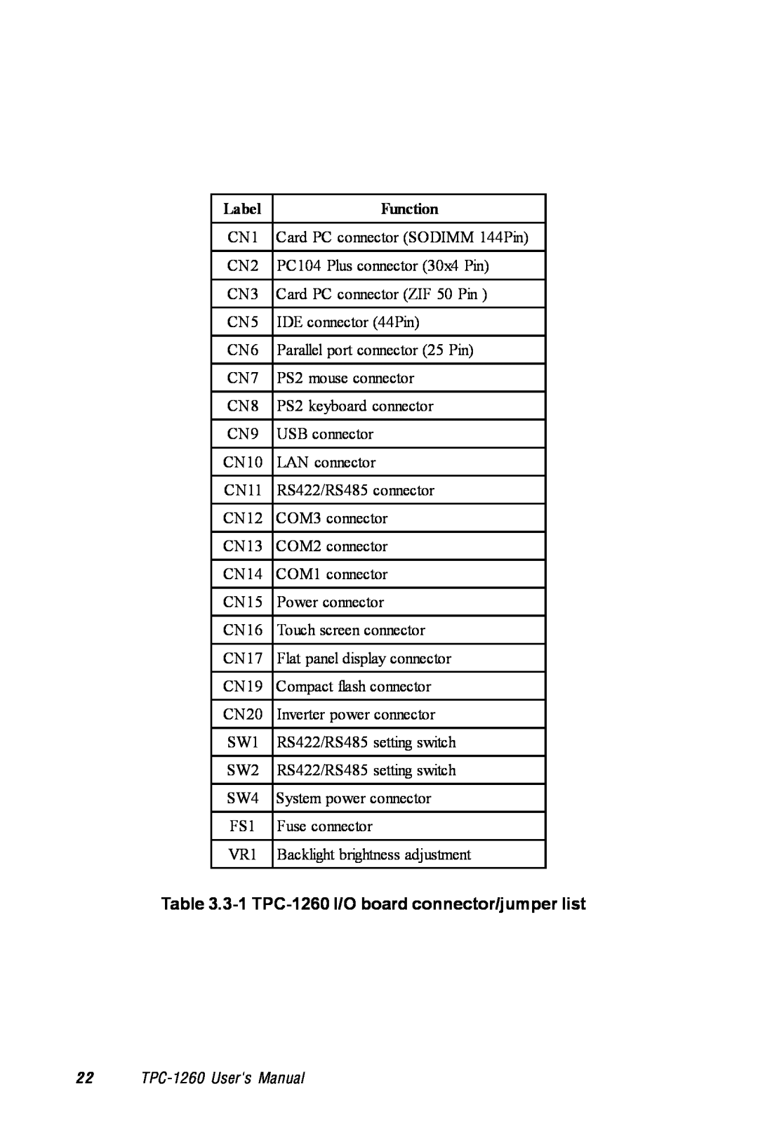 Advantech manual 3-1 TPC-1260 I/O board connector/jumper list, Label, Function, 2 2 TPC-1260 Users Manual 