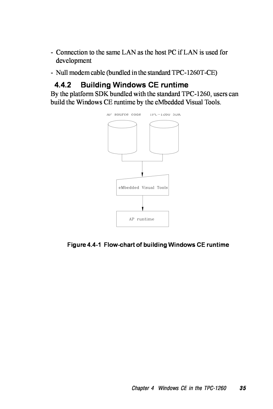 Advantech TPC-1260 manual Building Windows CE runtime 