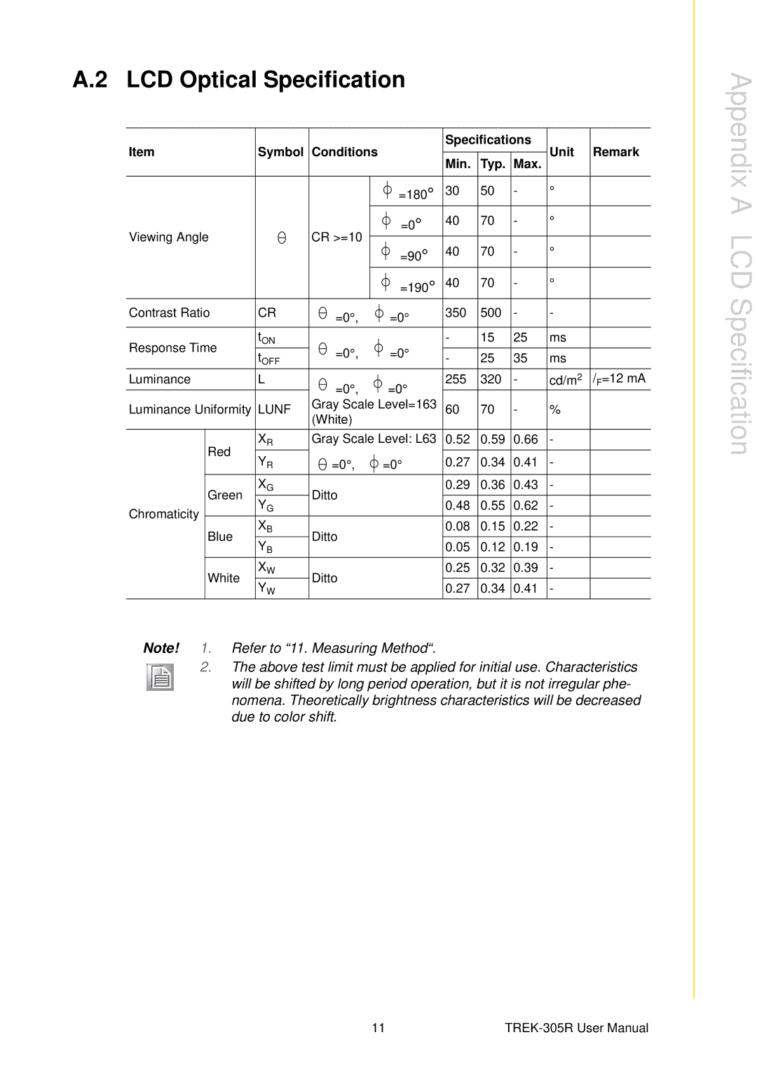 Advantech TREK-305R user manual LCD Optical Specification, Symbol Conditions Specifications Unit Remark Min Typ Max 