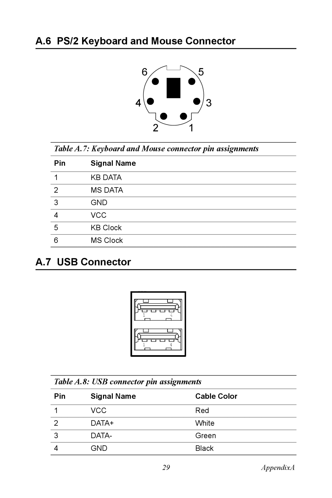 Advantech UNO 2173A/AF user manual Table A.7 Keyboard and Mouse connector pin assignments 