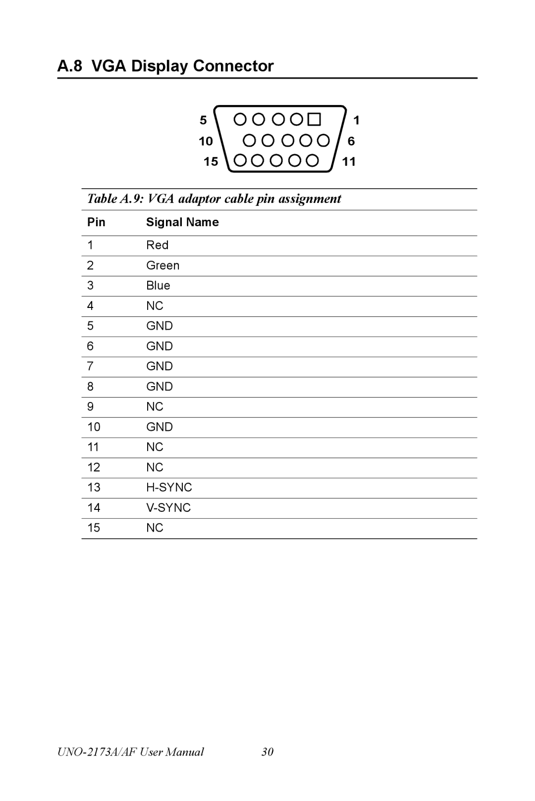 Advantech UNO 2173A/AF user manual Table A.9 VGA adaptor cable pin assignment 