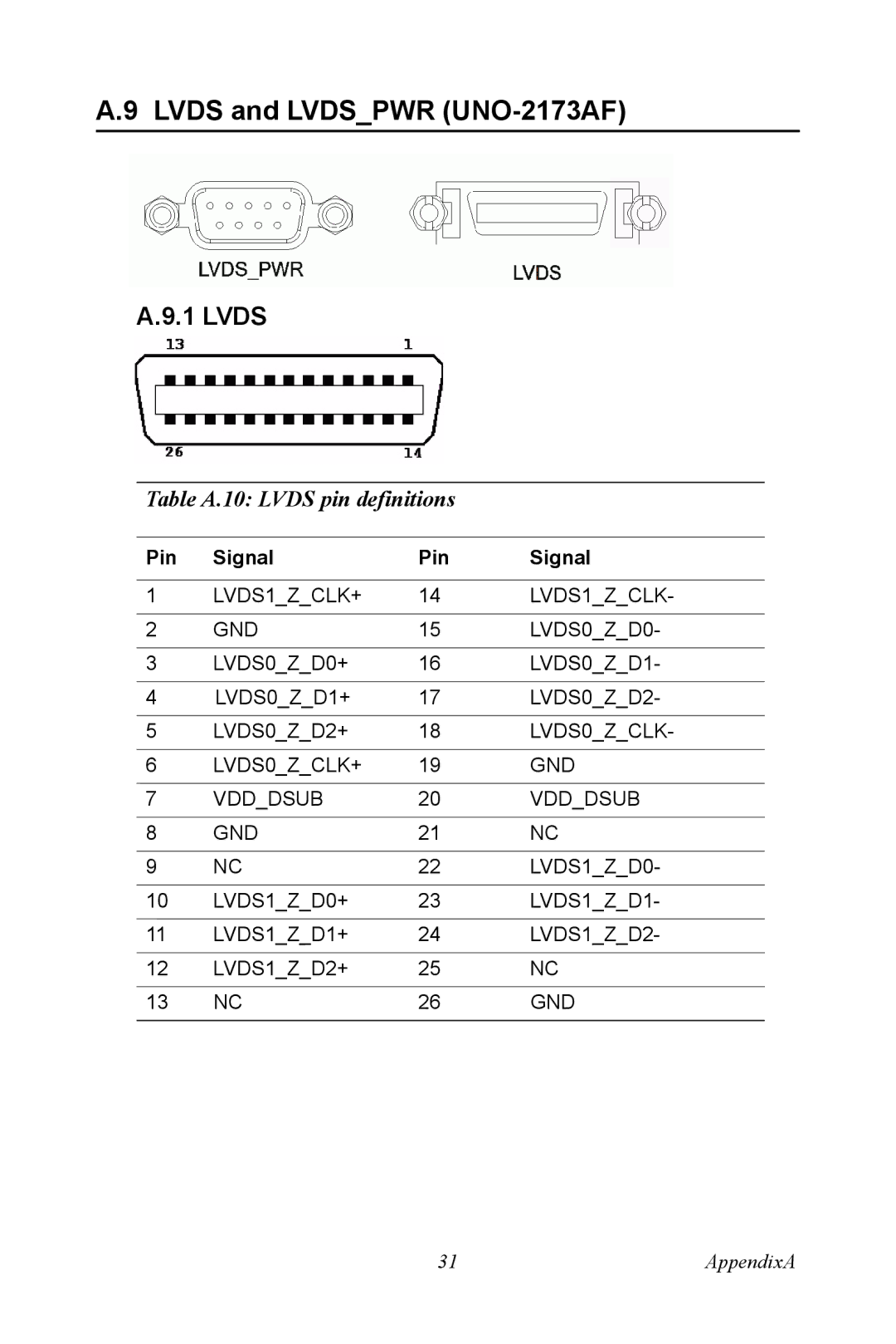 Advantech UNO 2173A/AF user manual Lvds and Lvdspwr UNO-2173AF 