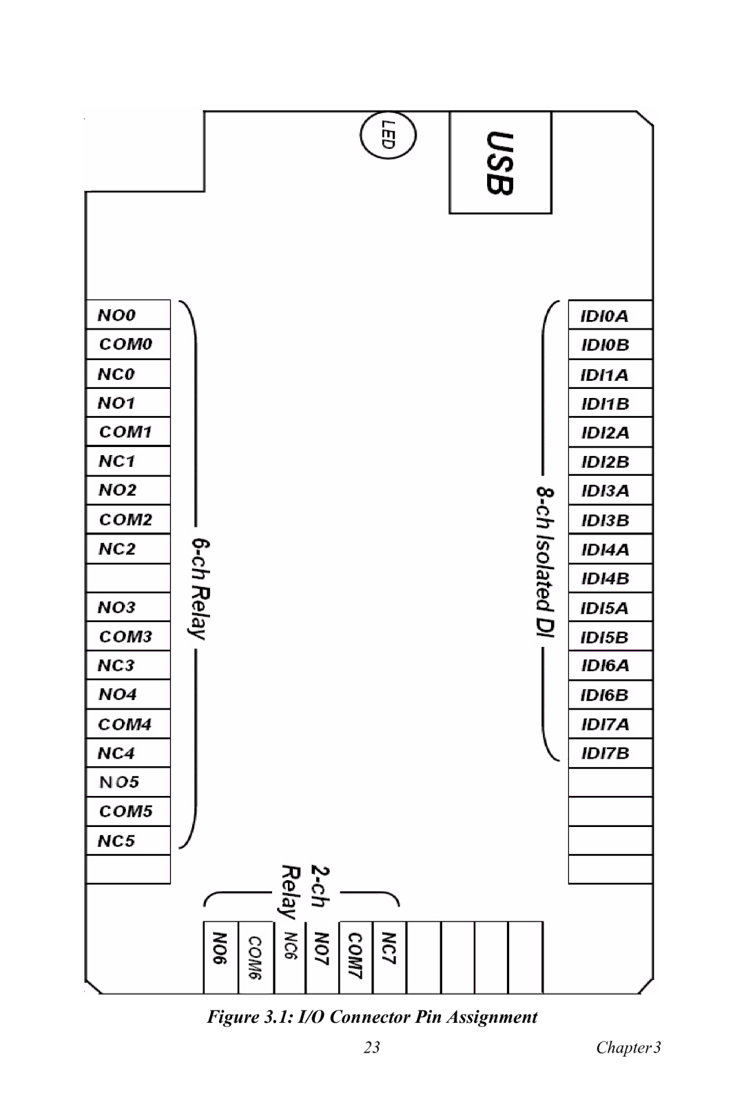 Advantech USB-4761 user manual I/O Connector Pin Assignment 