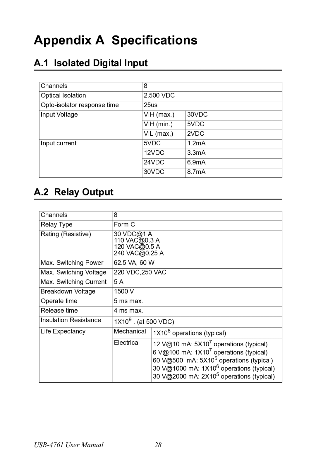 Advantech USB-4761 user manual Isolated Digital Input, Relay Output 