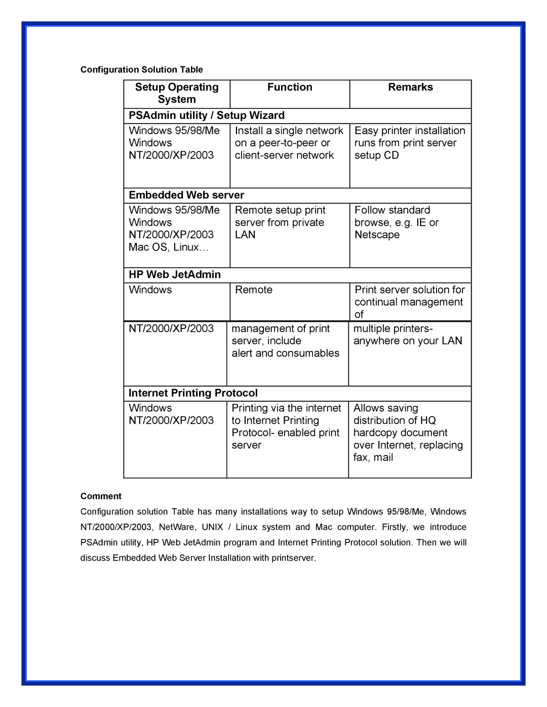Advantek Networks APS-U3100 Embedded Web server, HP Web JetAdmin, Internet Printing Protocol, Configuration Solution Table 