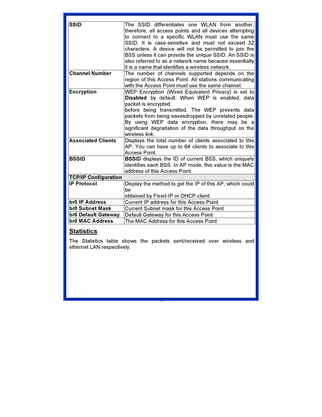 Advantek Networks AWN-AP-54MR user manual Statistics, Bssid 