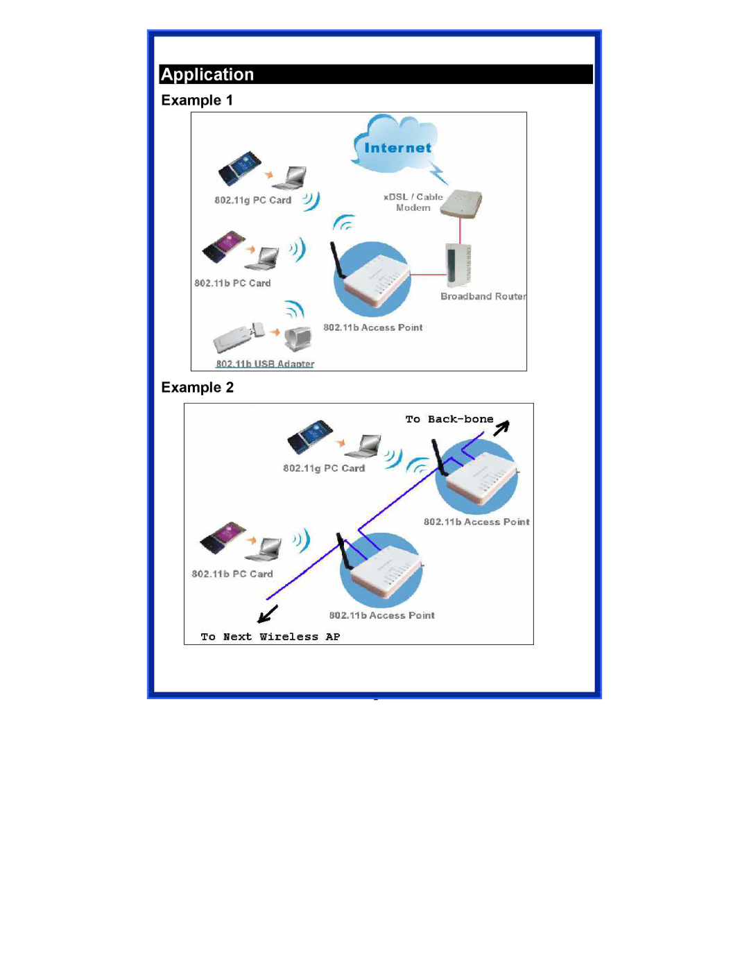 Advantek Networks AWN-AP-54MR user manual Application, Example 