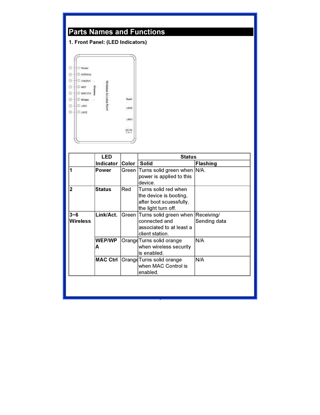 Advantek Networks AWN-AP-54MR user manual Parts Names and Functions, Led, Wep/Wp 