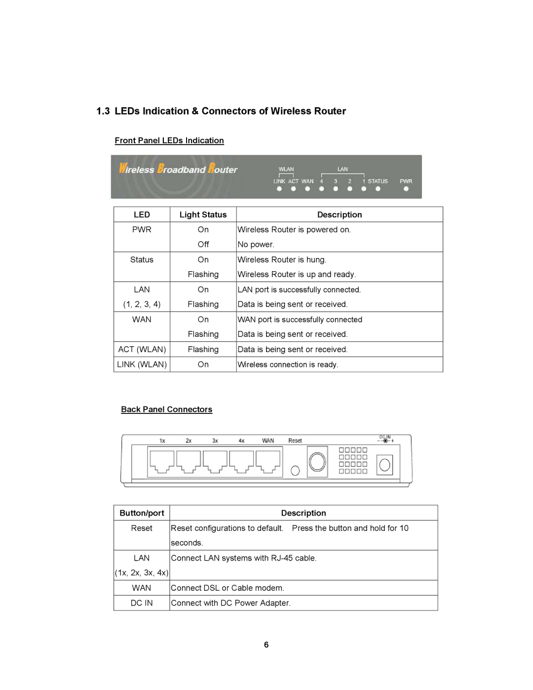 Advantek Networks Wireless LAN 802.11g/b, 54Mbps/2.4GHz Broadband Router with Firewall Support Front Panel LEDs Indication 