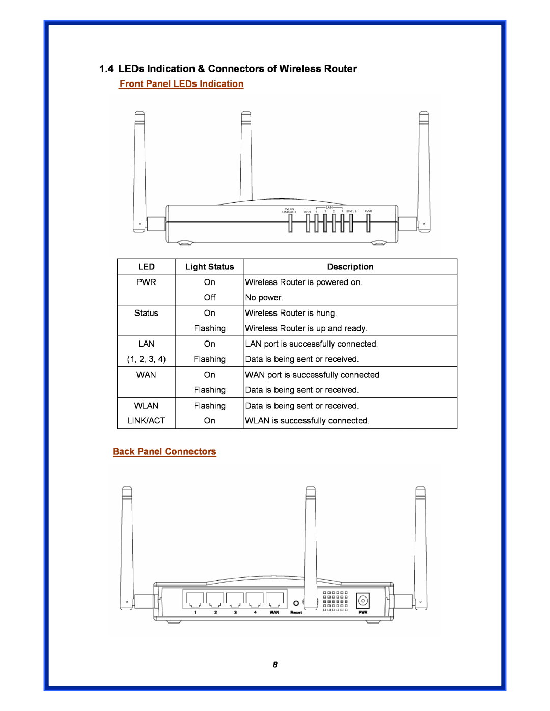 Advantek Networks AWR-MIMO-54RA LEDs Indication & Connectors of Wireless Router, Front Panel LEDs Indication, Light Status 