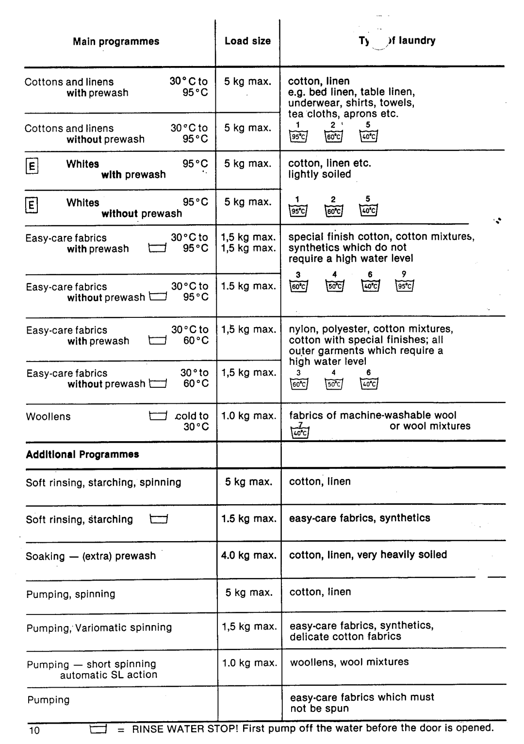 AEG 1003/803 manual 