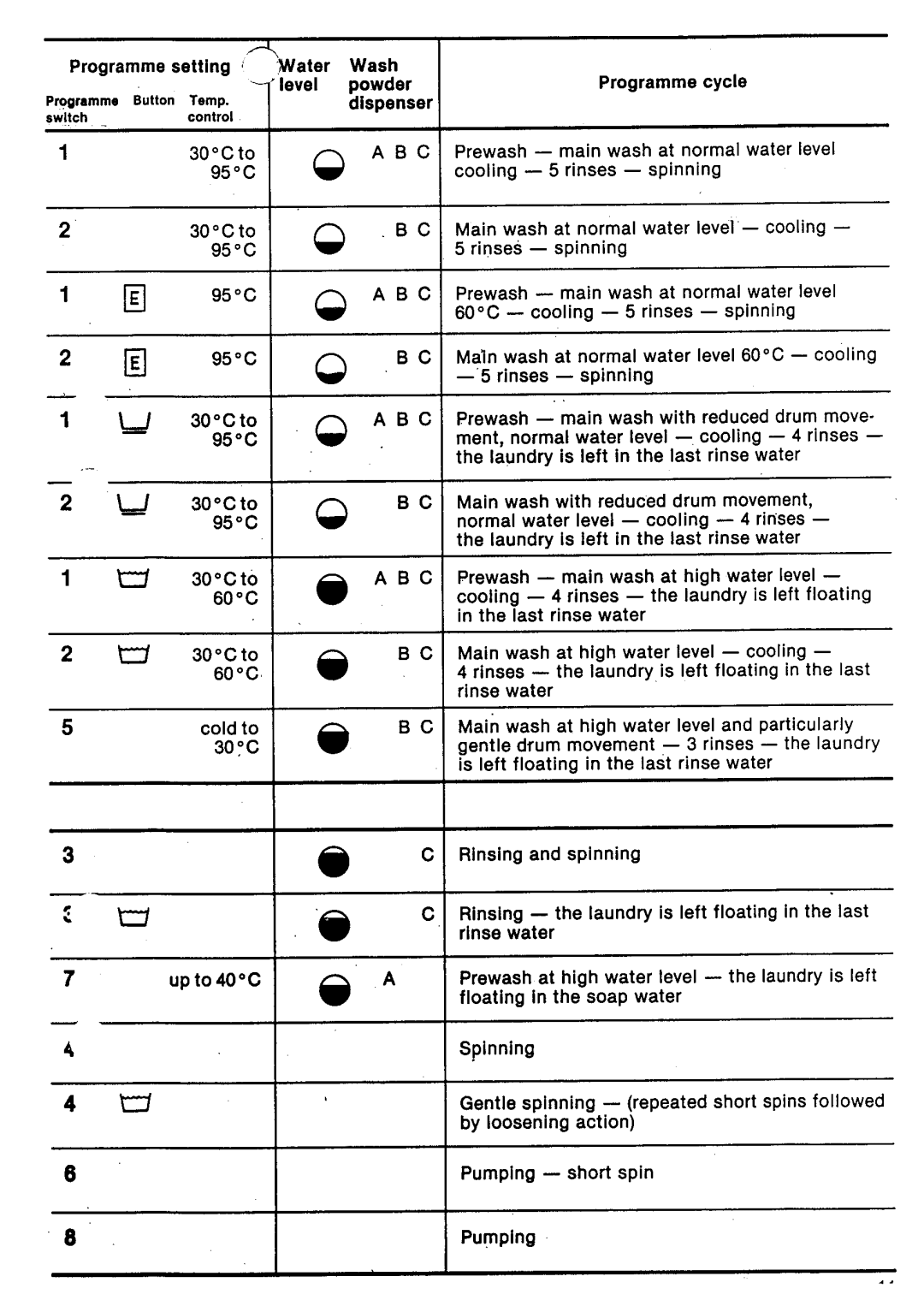 AEG 1003/803 manual 