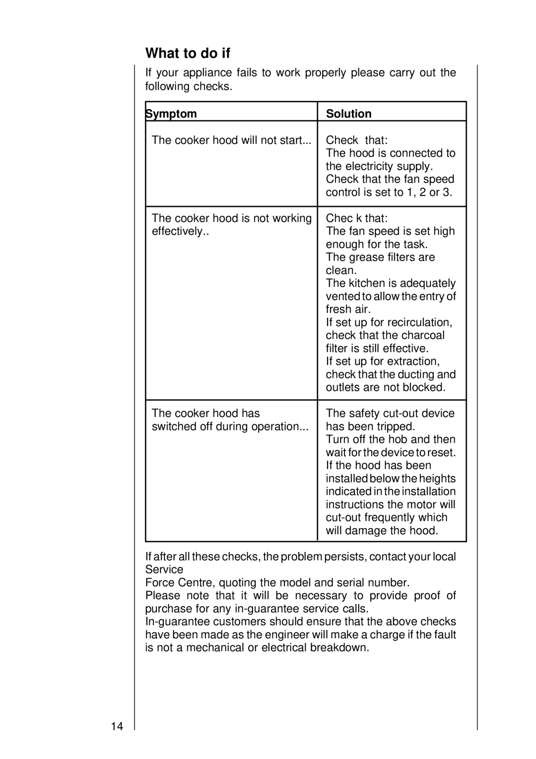 AEG 102 D manual What to do if 